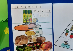 Piramida żywienia - pokazane różne produkty